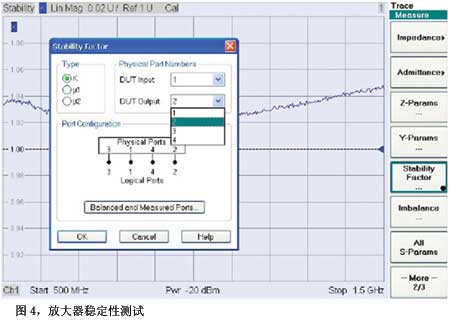 圖4放大器穩定性測試