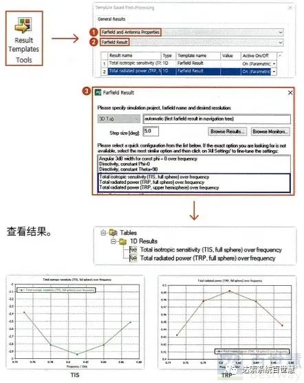 CST基礎059-后處理模板計算天線TRP、TIS