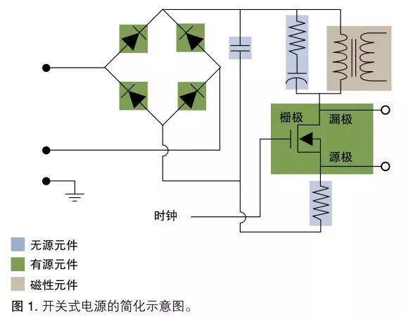 Tektronix電源測(cè)量和分析入門手冊(cè) （一 ）